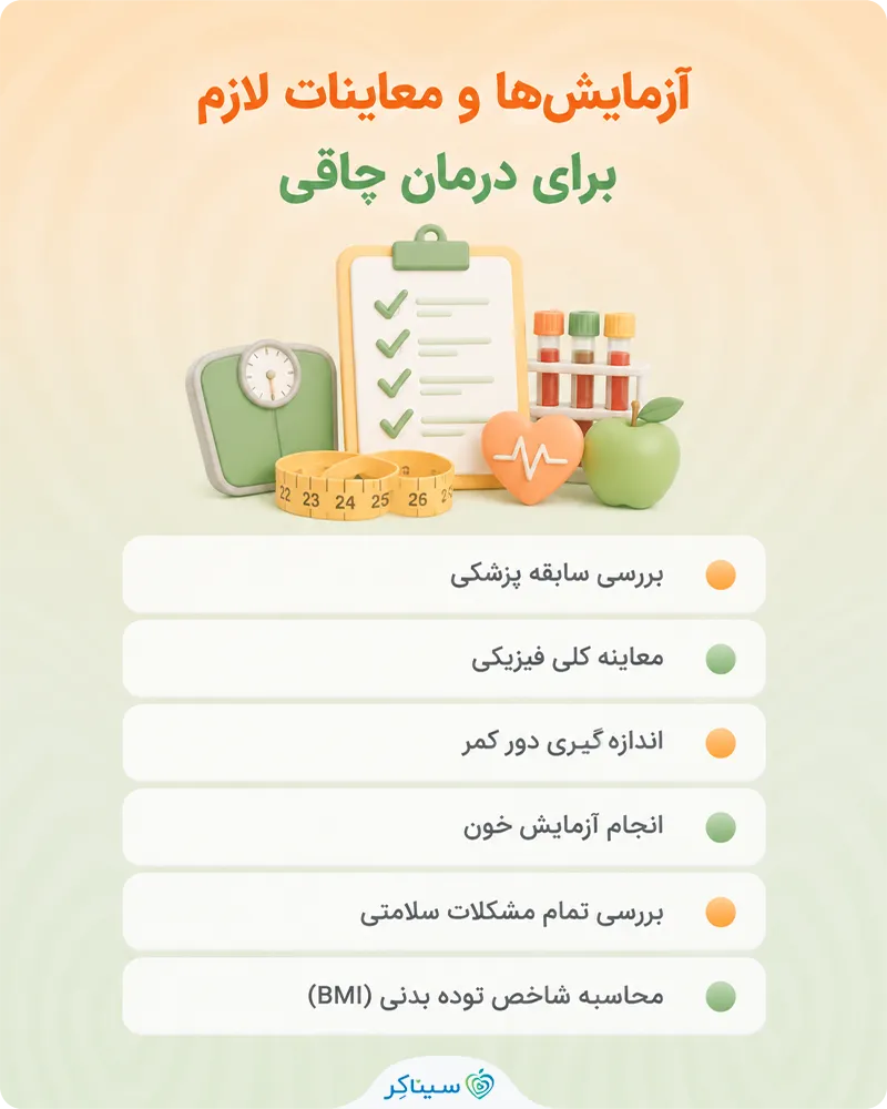 آزمایش‌‌ها و معایناتی که برای درمان چاقی انجام می‌شود