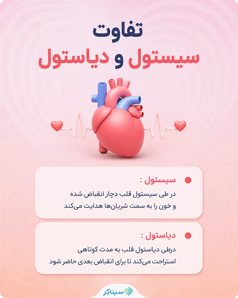 تعریف و تفاوت فشار خون سیستولیک و دیاستولیک