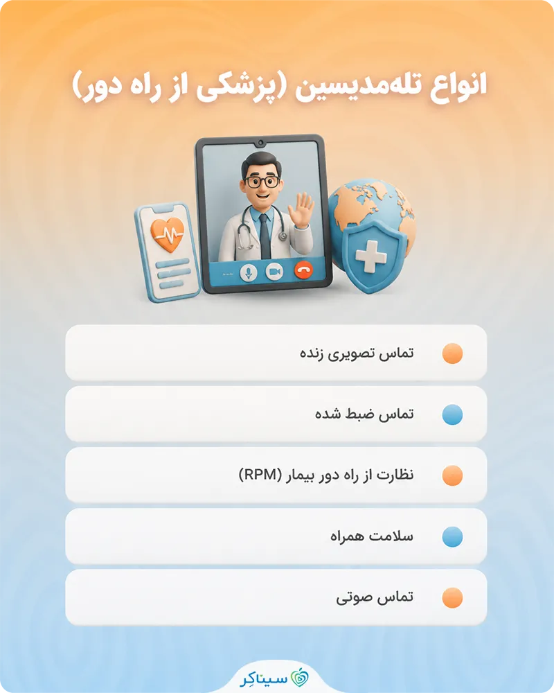 بررسی انواع تله مدیسن یا پزشکی از راه دور