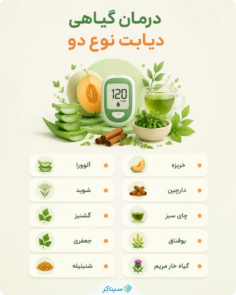 معرفی روش های درمان گیاهی دیابت نوع دو