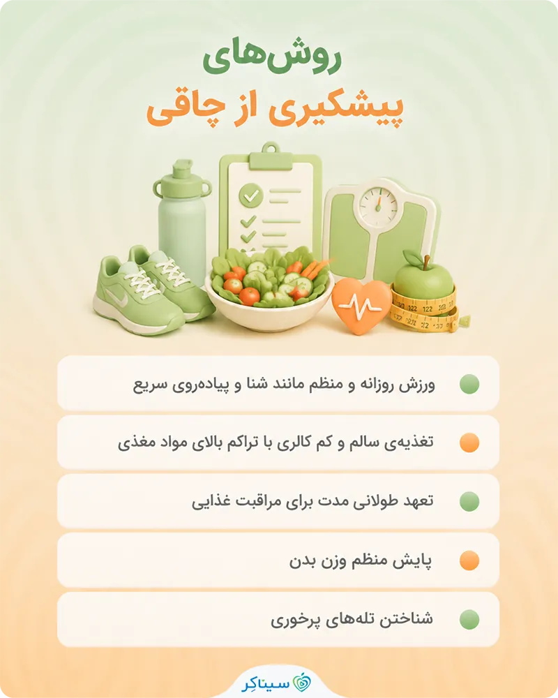 بررسی روش‌های پیشگیری از چاقی