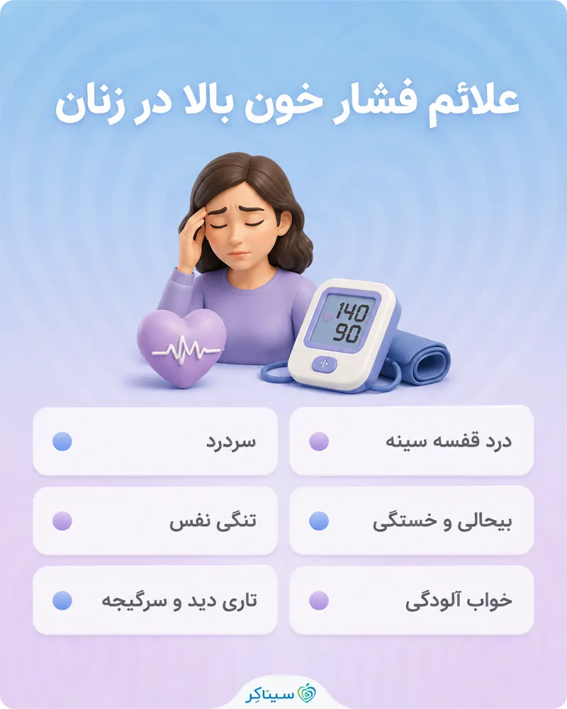 بررسی و معرفی علائم فشار خون بالا در زنان