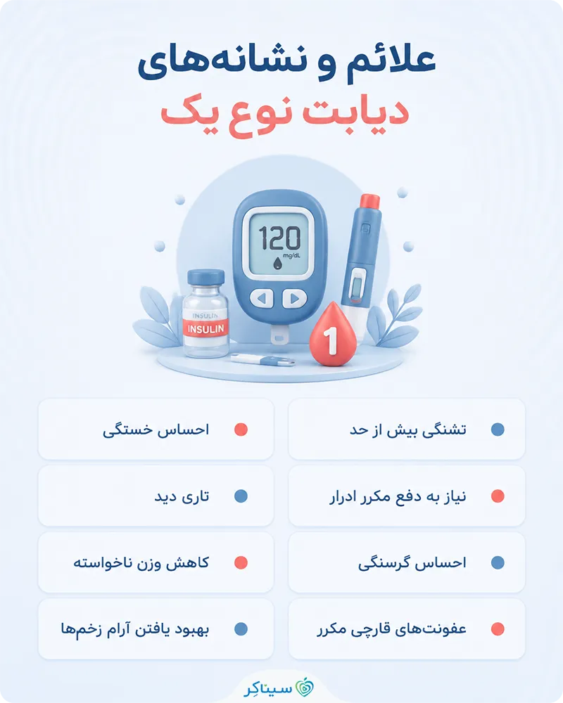 بررسی علائم و نشانه‌های دیابت نوع یک