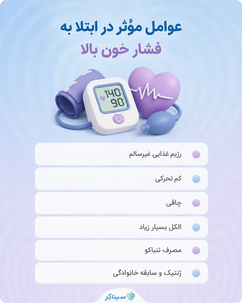 بررسی علل افزایش ریسک ابتلا به فشار خون بالا