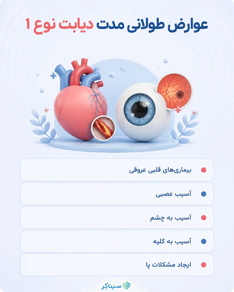 بررسی عوارض طولانی مدت دیابت نوع 1