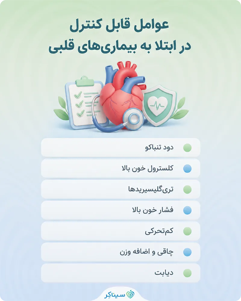 عوامل قابل کنترل در خطر ابتلا به بیماری‌های قلبی