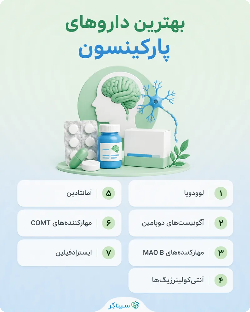 بررسی و معرفی بهترین داروهای پارکینسون