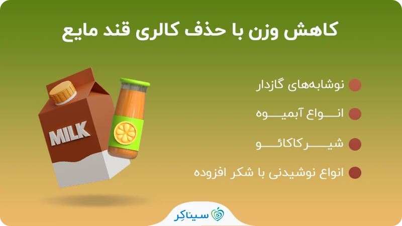 کاهش وزن با حذف کالری قند مایع