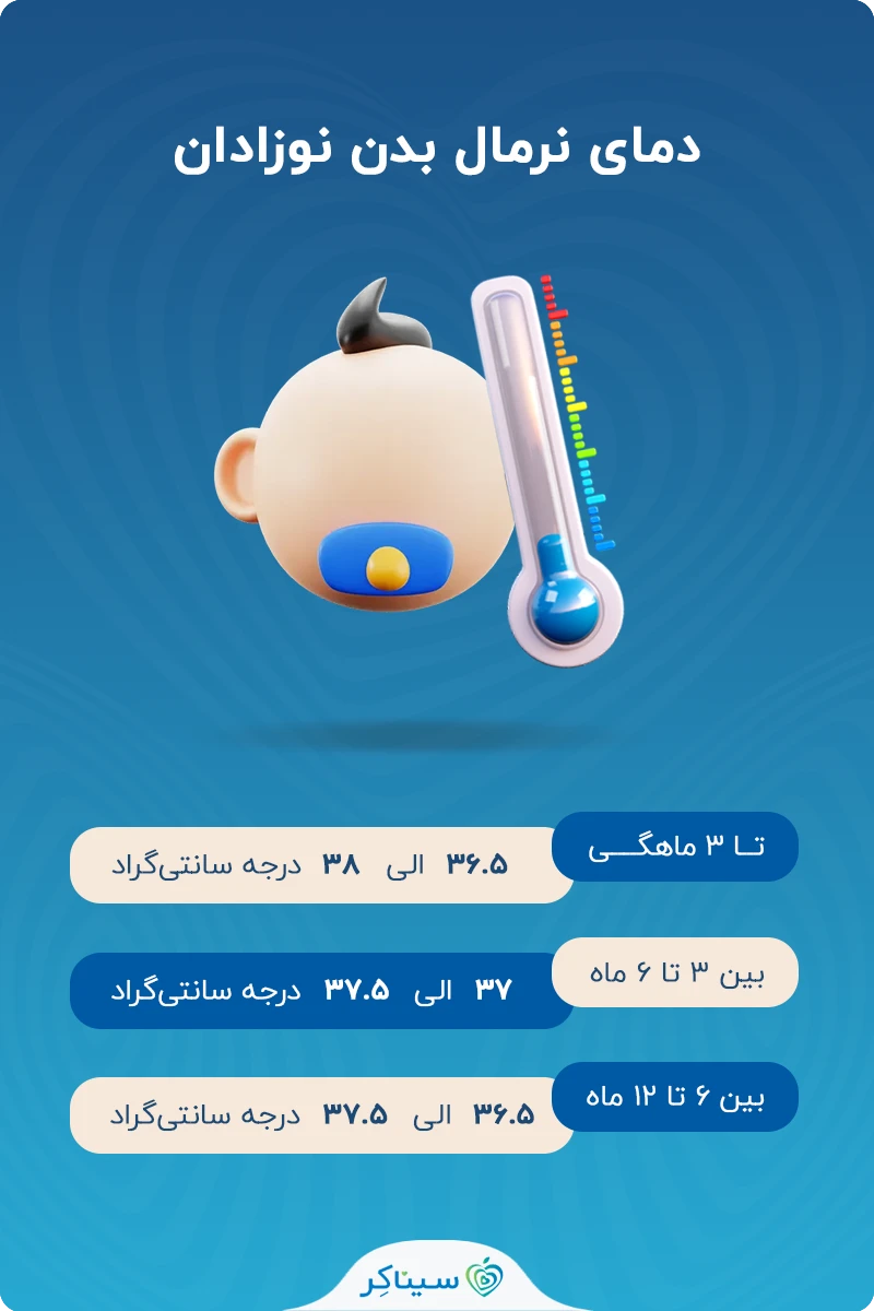 دمای نرمال بدن نوزادان و کودکان