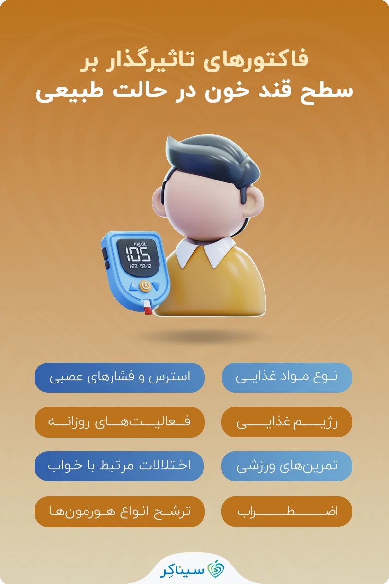 عوامل تاثیرگار بر سطح قندخون 