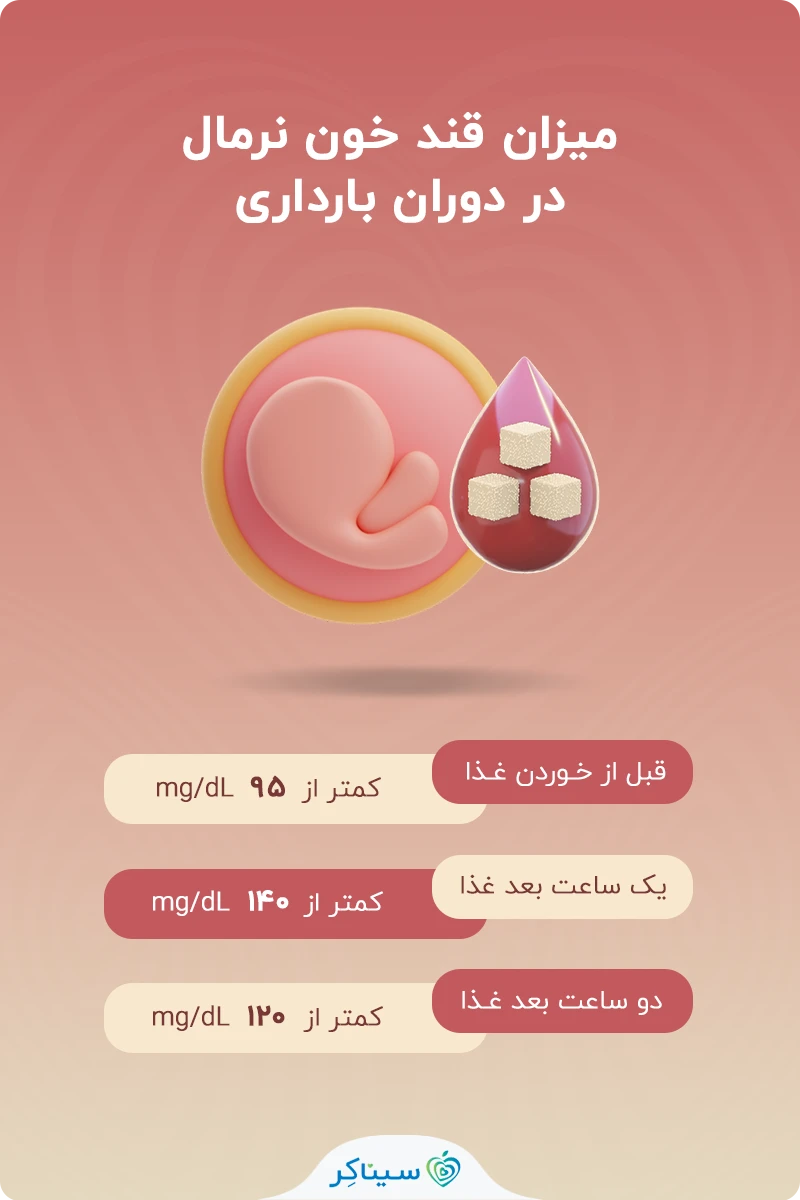 محدوده نرمال قندخون در دوران بارداری