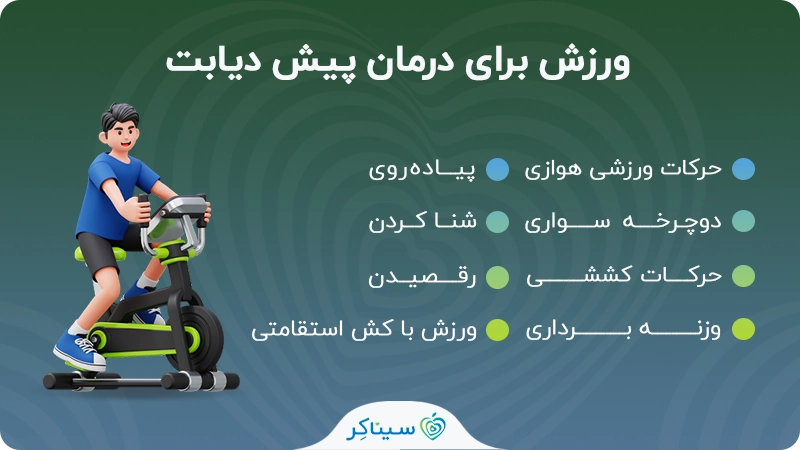 ورزش برای درمان پیش دیابت