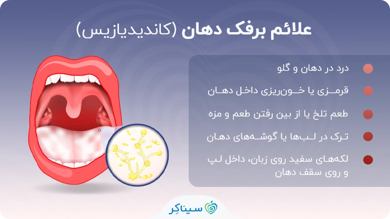 علائم برفک دهان (کاندیدیازیس)