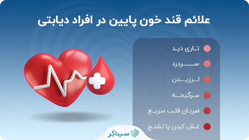 علائم قند خون پایین در افراد دیابتی