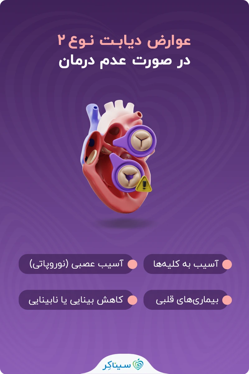عوارض دیابت نوع دو در صورت عدم درمان 