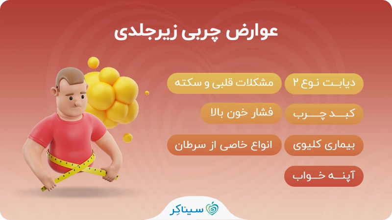 عوارض چربی زیرجلدی