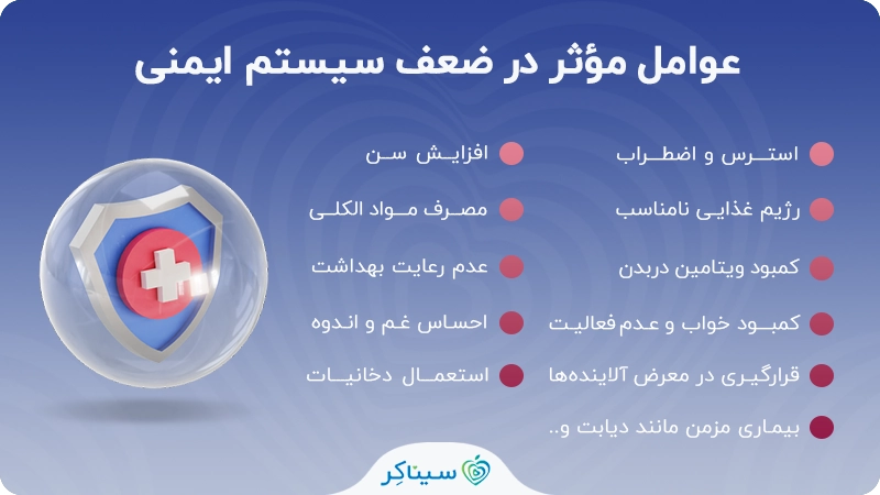 عوامل مؤثر در ضعف سیستم ایمنی