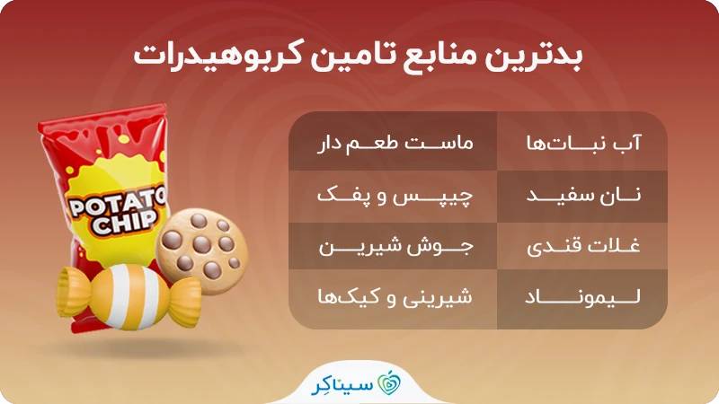 بدترین منابع تامین کربوهیدرات