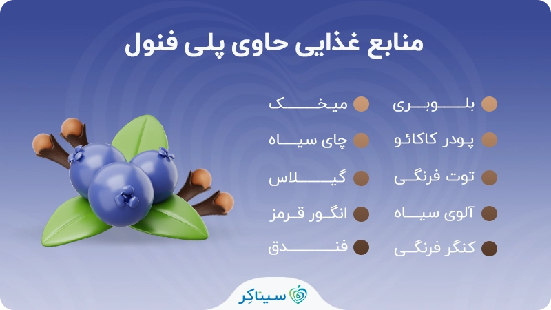 منابع غذایی حاوی پلی فنول‌