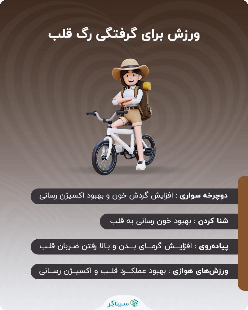 ورزش برای گرفتگی رگ قلب