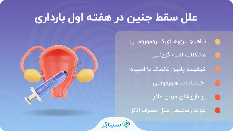 علل سقط جنین در هفته اول بارداری