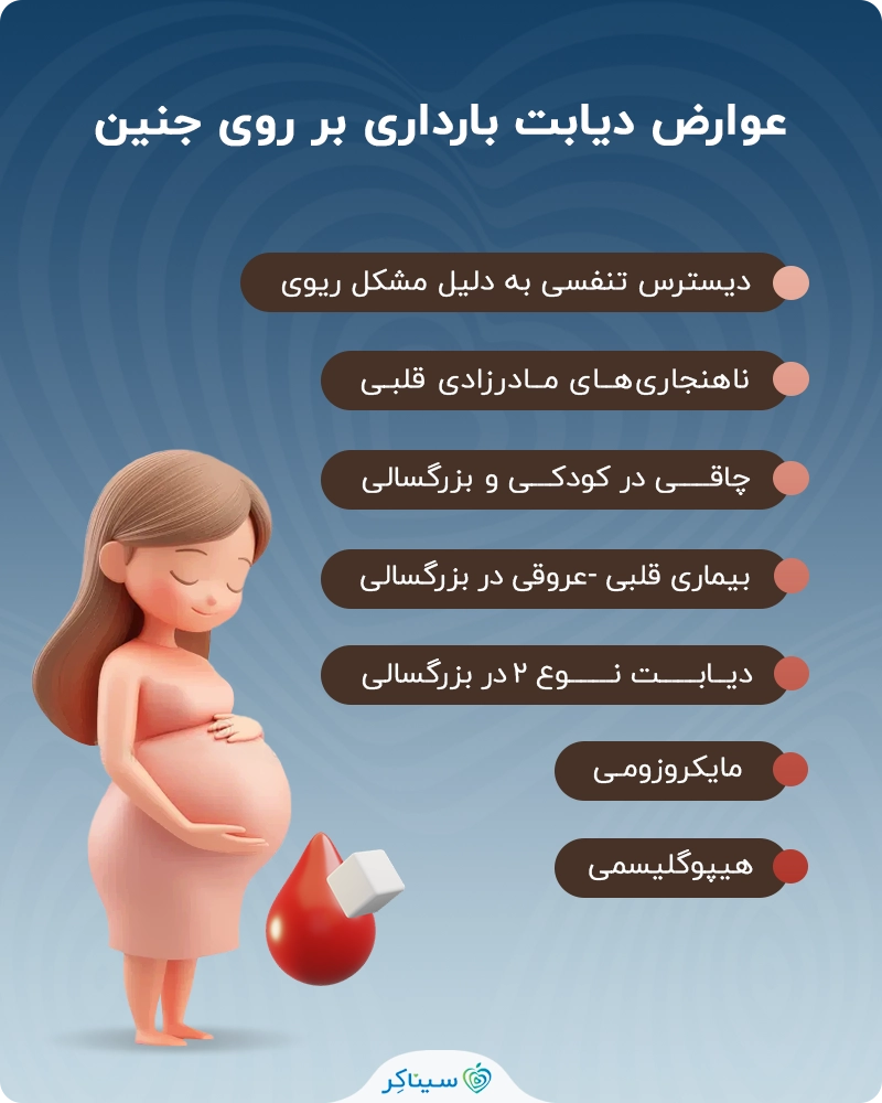 عوارض دیابت بارداری بر روی جنین