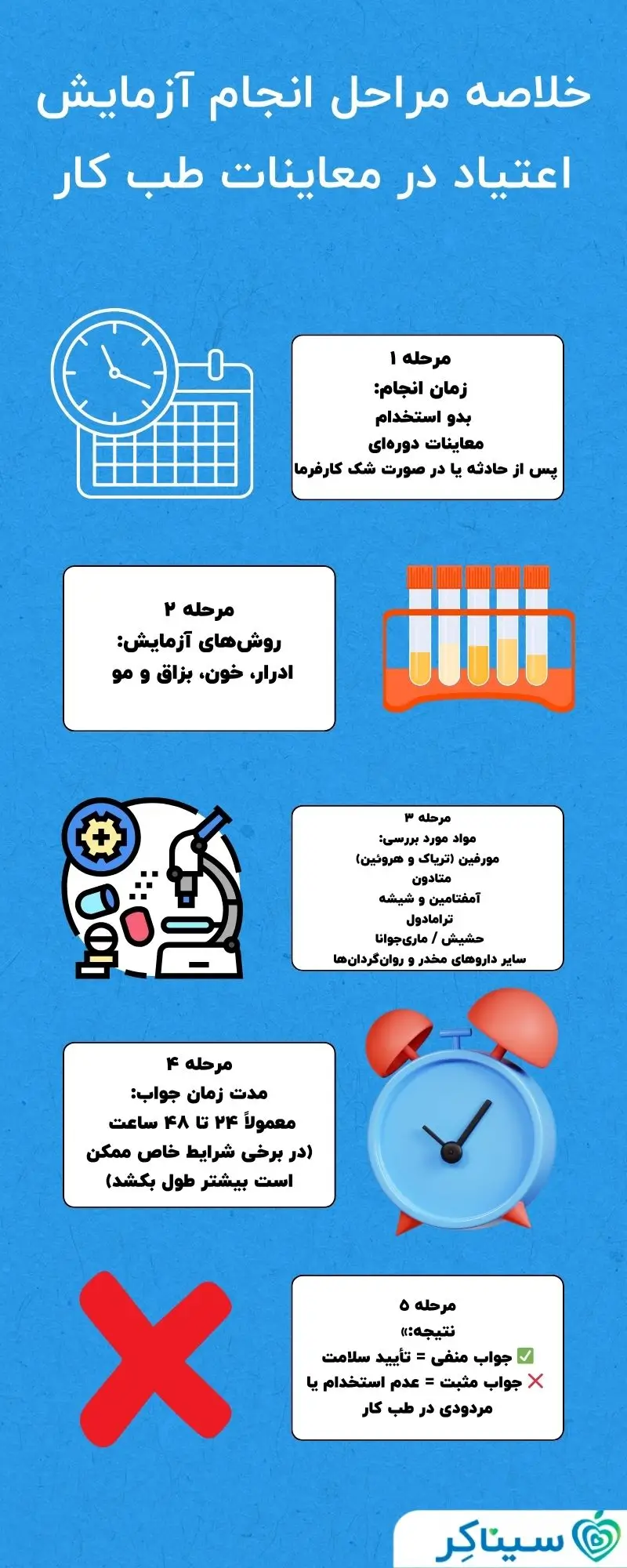 اینفوگرافیک خلاصه مراحل آزمایش اعتیاد در طب کار