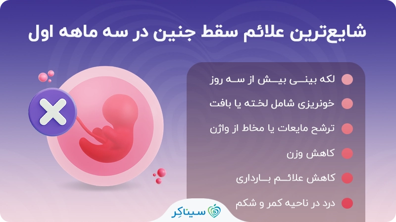 شایع‌ترین علائم سقط جنین در سه ماهه اول