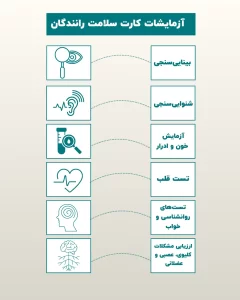 اینفوگرافیک معاینات و آزمایشات کارت سلامت رانندگان