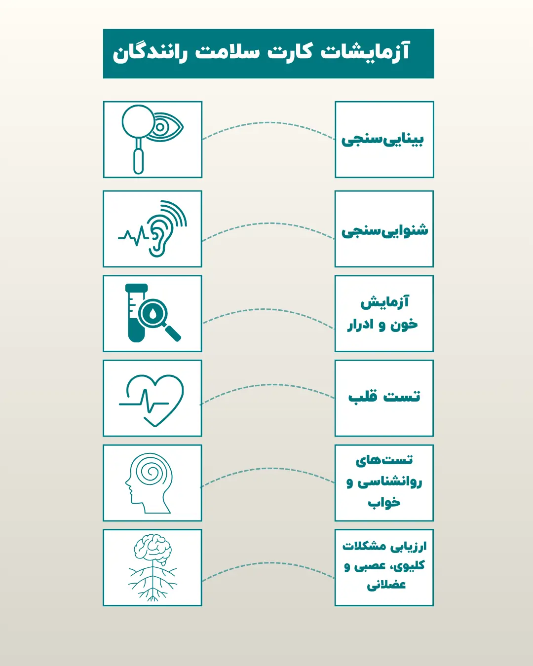 اینفوگرافیک معاینات و آزمایشات کارت سلامت رانندگان