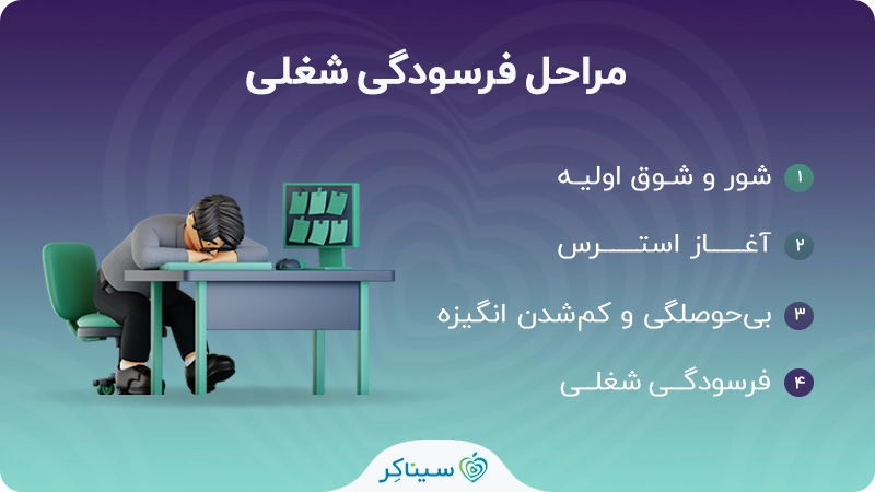 مراحل فرسودگی شغلی