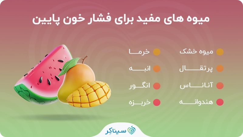 میوه های مفید برای فشار خون پایین‌