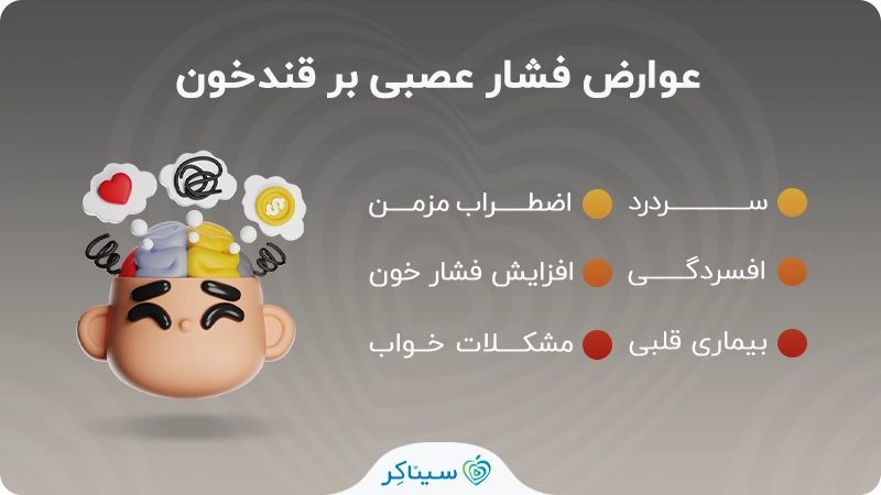 عوارض فشار عصبی بر قند خون