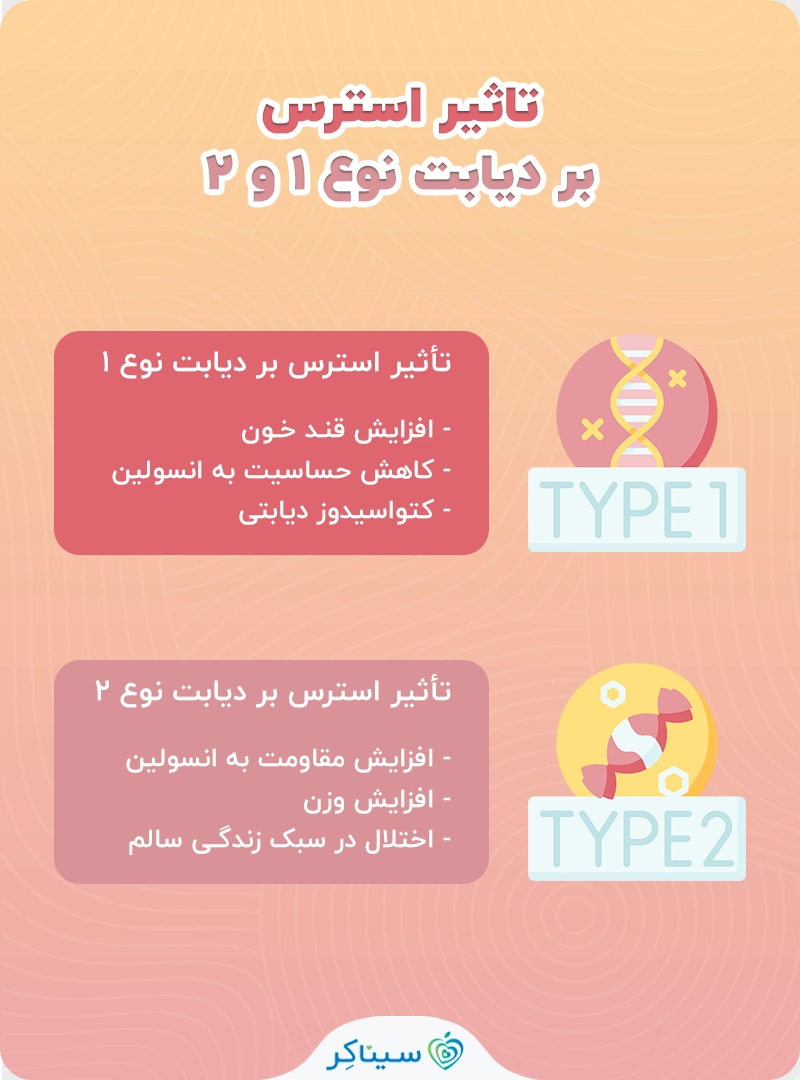 تاثیر استرس بر انواع دیابت