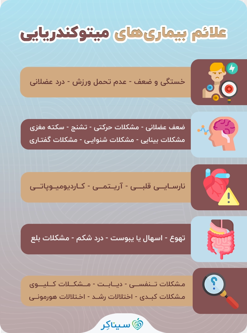 نشانه‌های بیماری‌های میتوکندریایی