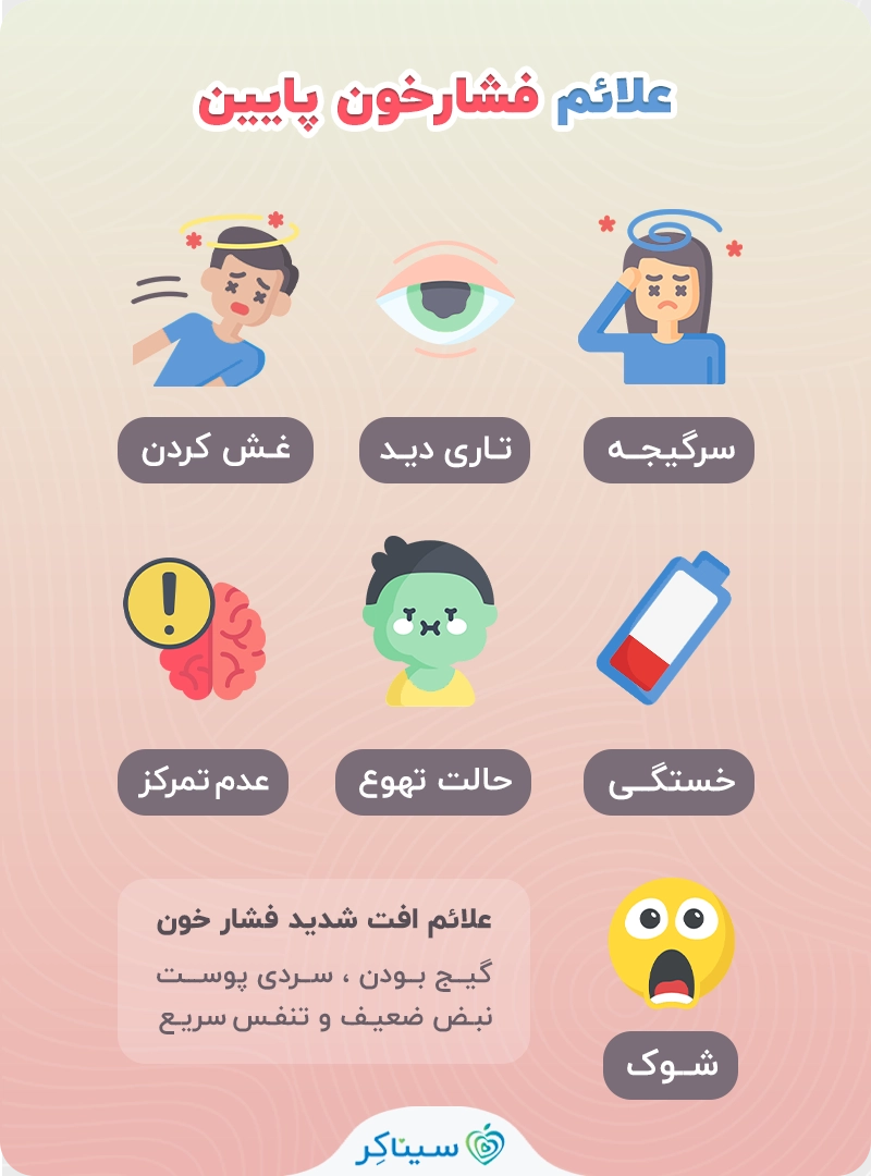 نشانه های فشارخون پایین
