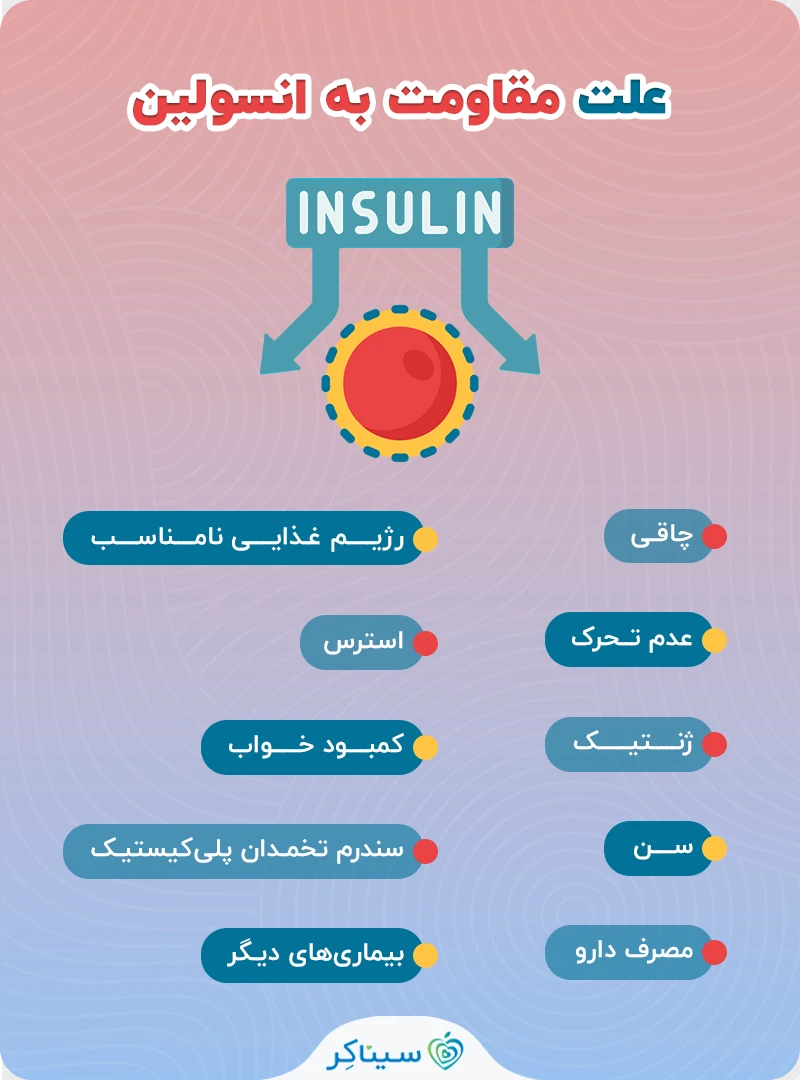 دلایل مقاومت به انسولین