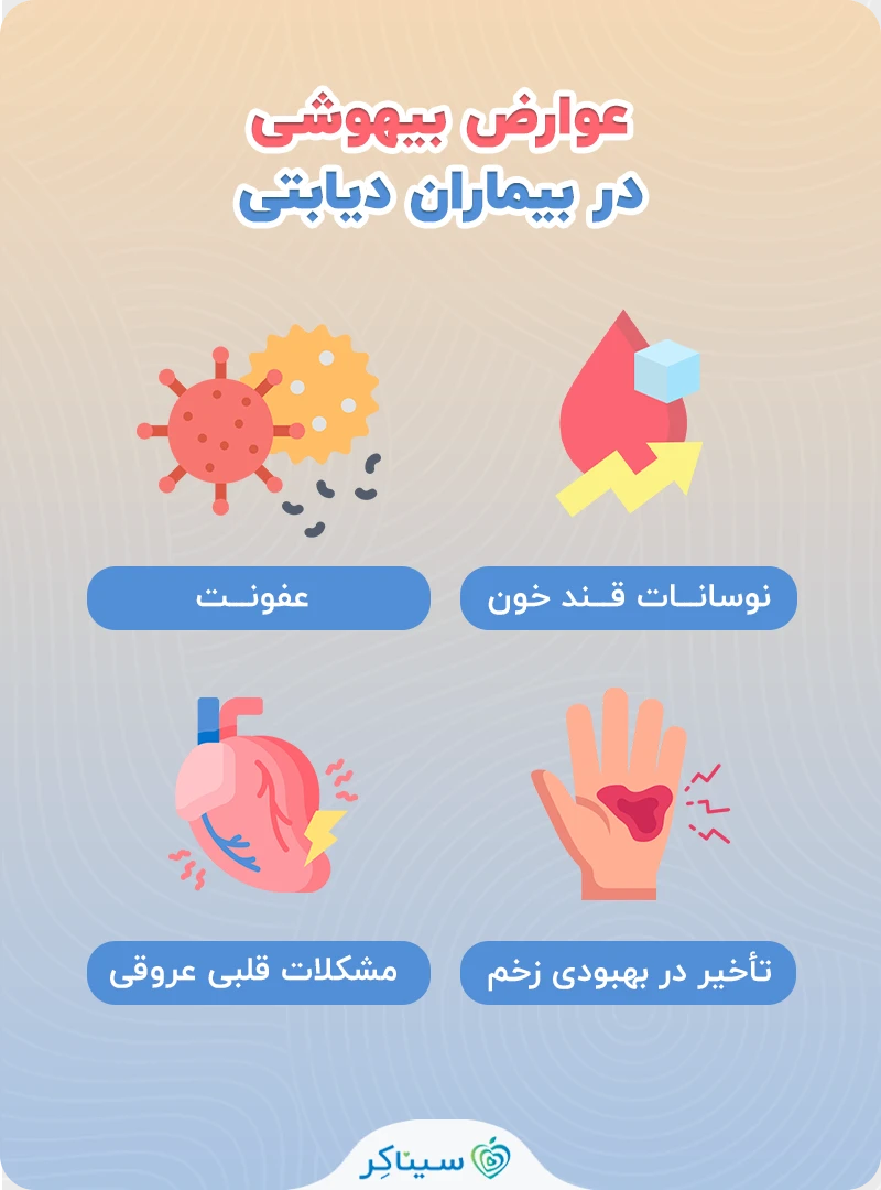 عوارض بیهوشی در بیماران مبتلا به دیابت