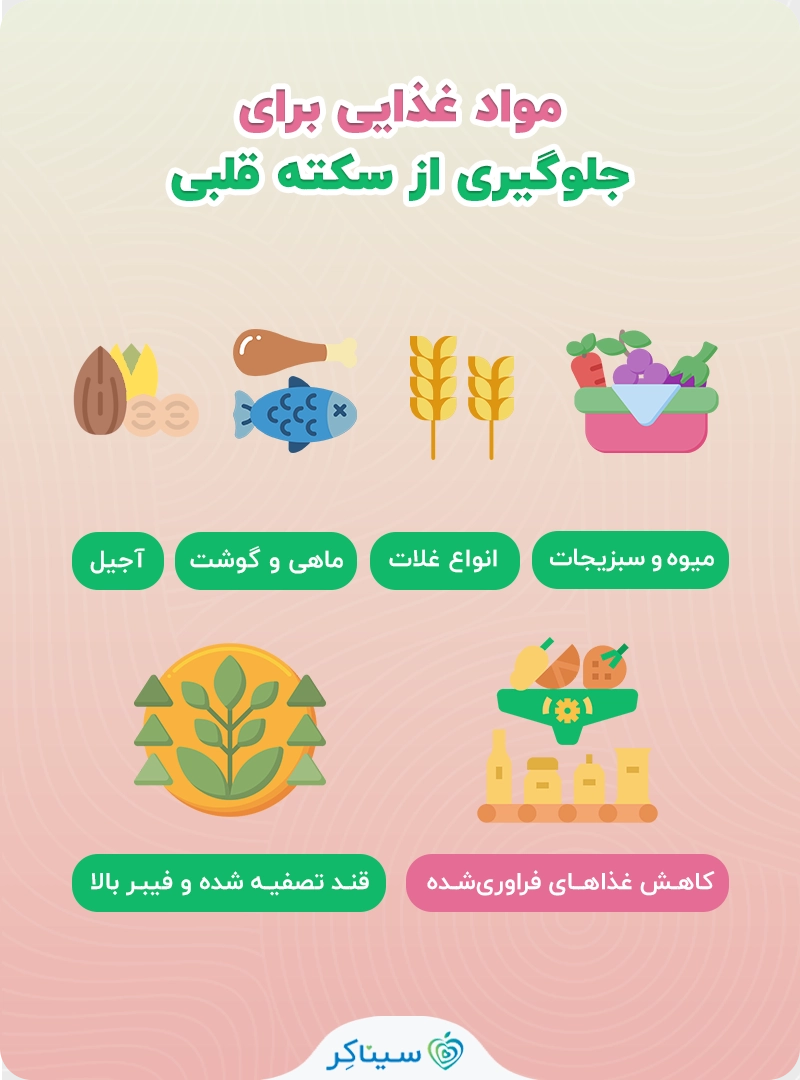 مواد غذایی برای جلوگیری از سکته قلبی