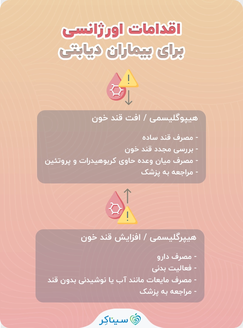 وضعیت اورژانسی در دیابت