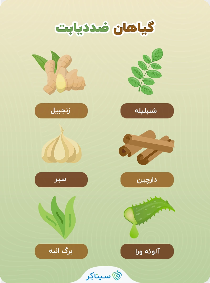 انواع گیاهان ضد دیابت 