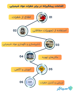 اقدامات پیشگیرانه در برابر خظرات شیمایی در محیط کار