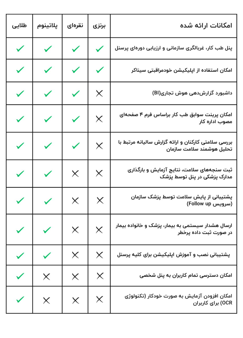 جدول تصویری