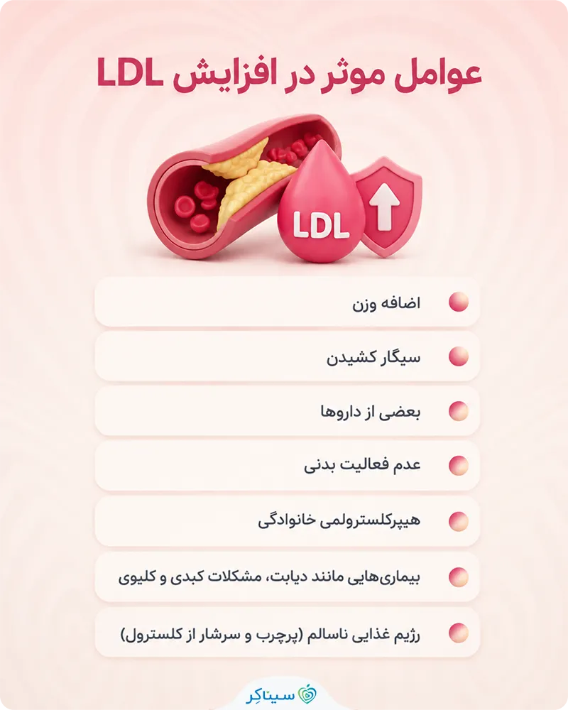 بررسی عوامل موثر در افزایش LDL