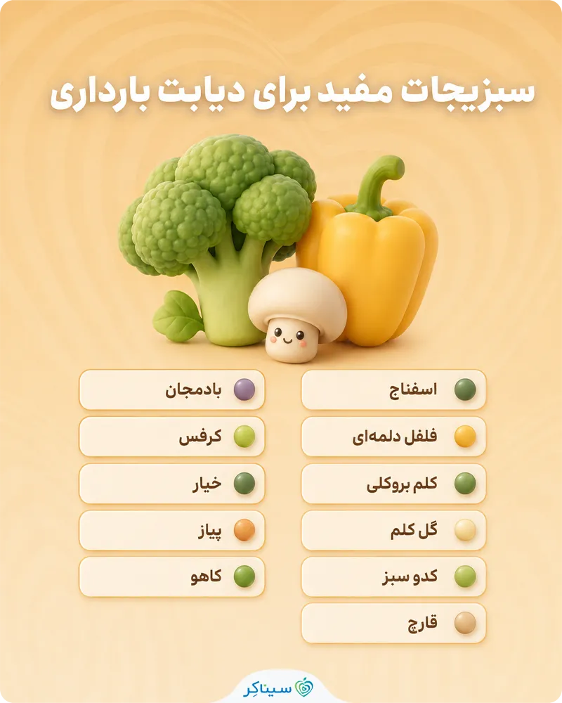 معرفی لیست کامل سبزیجات مفید برای دیابت بارداری