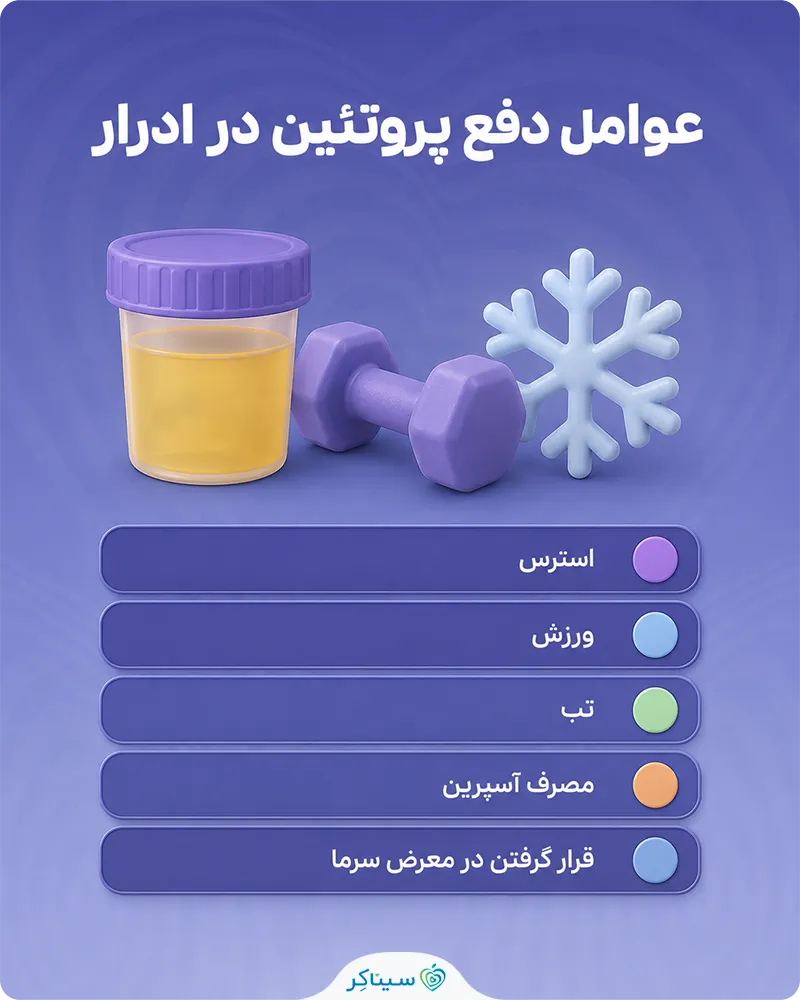 عوامل مسبب پروتئینوری گذرا یا دائم