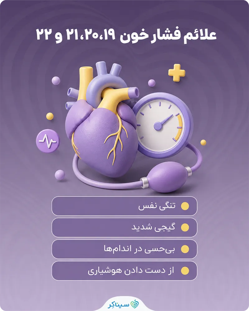 آیا فشار خون ۱۹، ۲۰، ۲۱ و ۲۲ خطرناک است؟