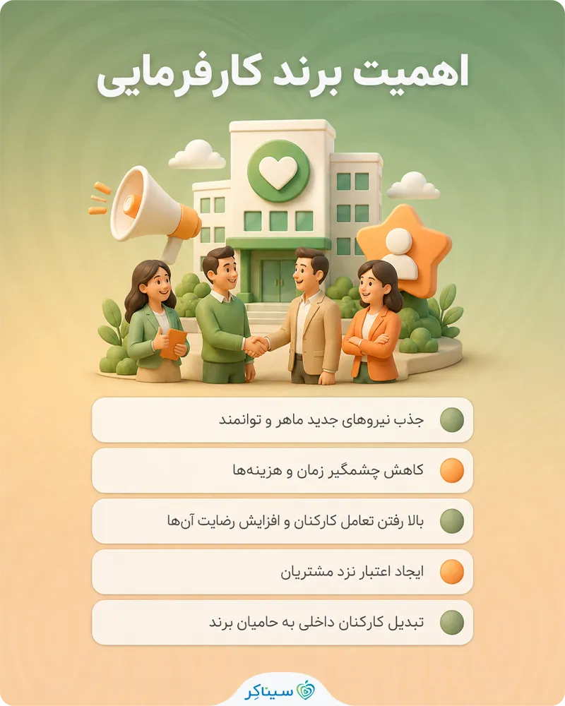بررسی و اهمیت برند کارفرمایی
