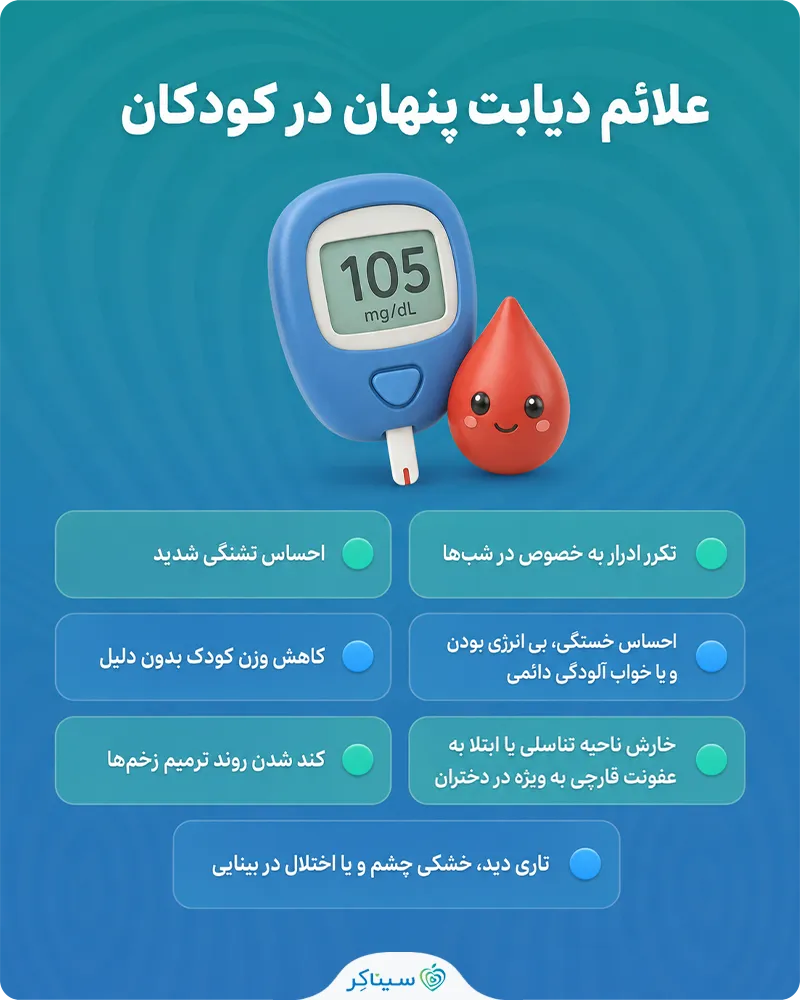 بررسی کامل علائم دیابت پنهان در کودکان
