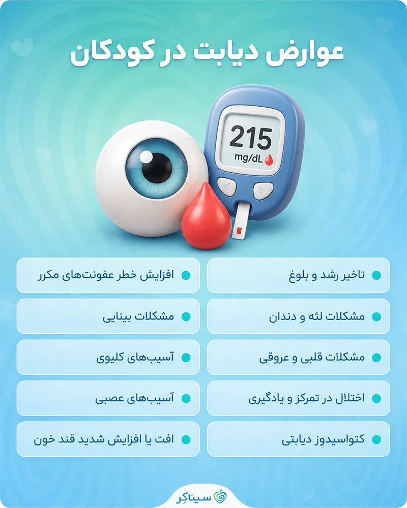 بررسی و معرفی عوارض دیابت در کودکان